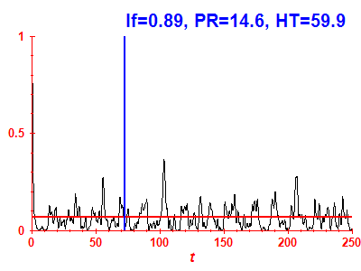 Survival probability